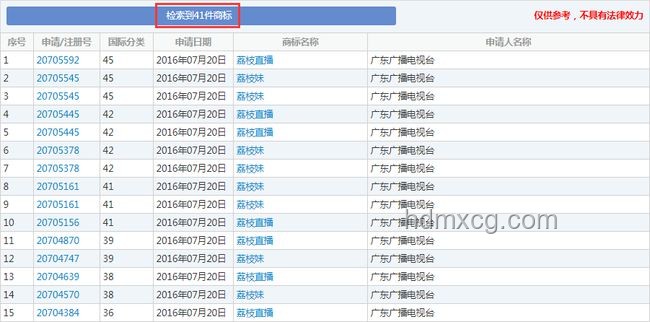 “一骑红尘妃子笑”背后的荔枝供应链研究：历史与现代启示